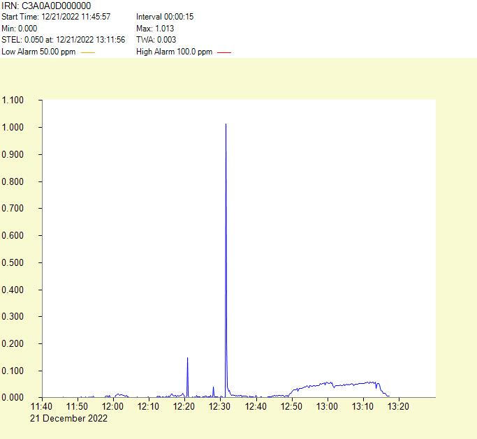 Visitacion Valley looking northeast.